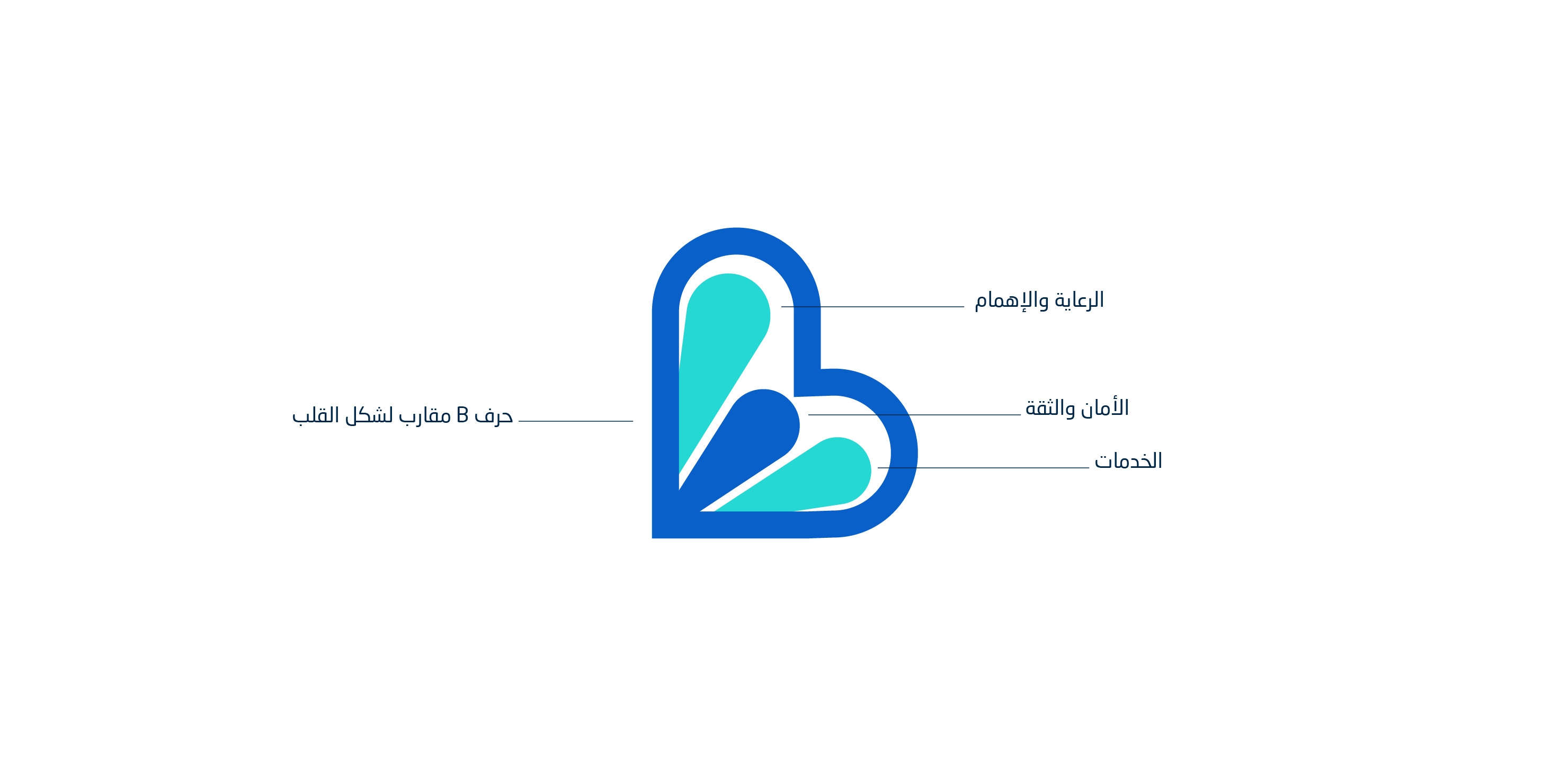 ابتكار وتصميم شعار ومجسمات شركة بركات الطبية (Barakat Medical Company) - لوحة 4